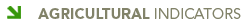 Agricultural Indicator